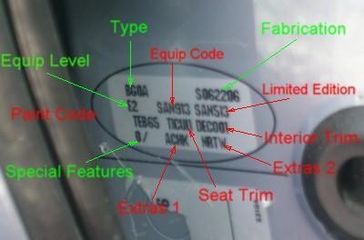 Code Couleur Renault Megane 3